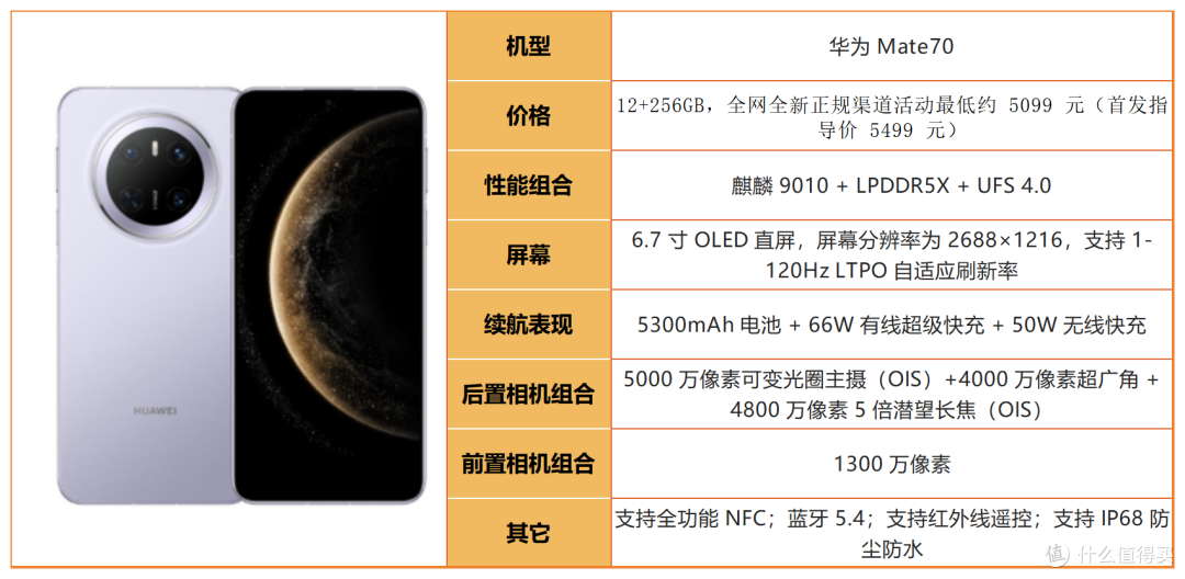 避开影像噱头!2026 真正拍照能打的手机汇总