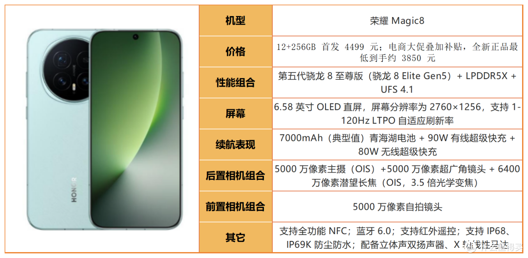 避开影像噱头!2026 真正拍照能打的手机汇总