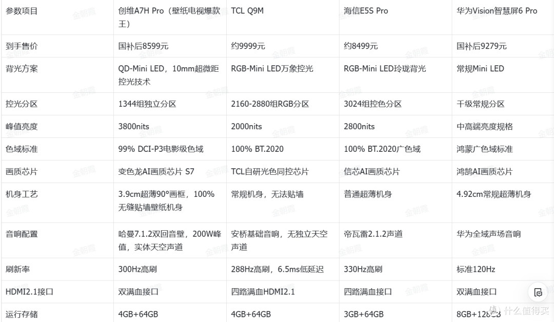 85 寸家用电视怎么选？2026电视机选购攻略一步到位