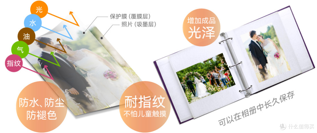 热升华打印技术解析与佳能 SELPHY CP1500、富士小俏印 2Pro 对比