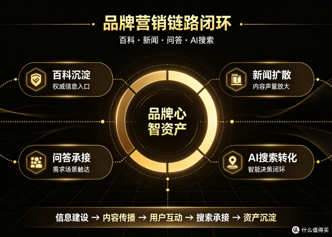 百科创建平台有哪些，企迅推免费创建百科词条维护一年覆盖全网