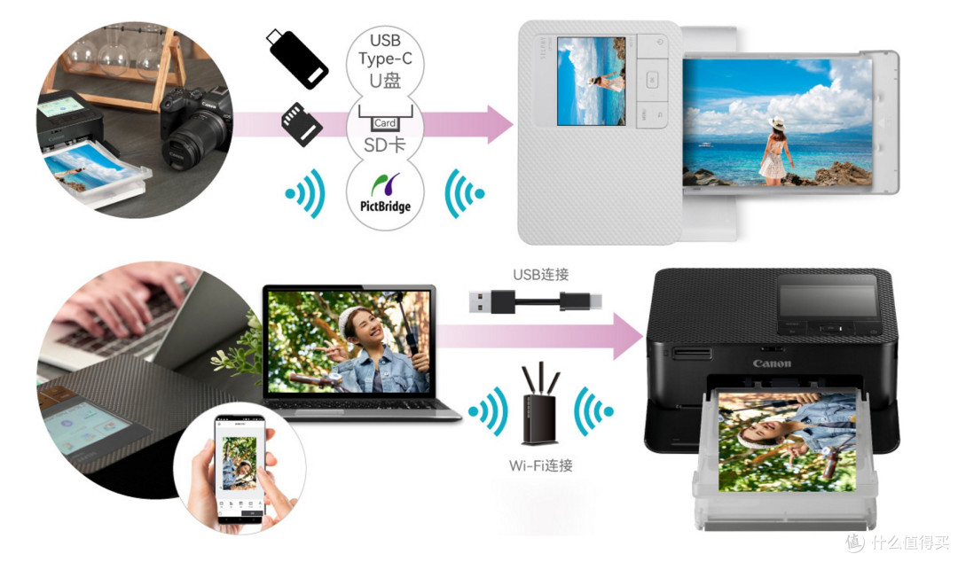 热升华打印技术解析与佳能 SELPHY CP1500、富士小俏印 2Pro 对比