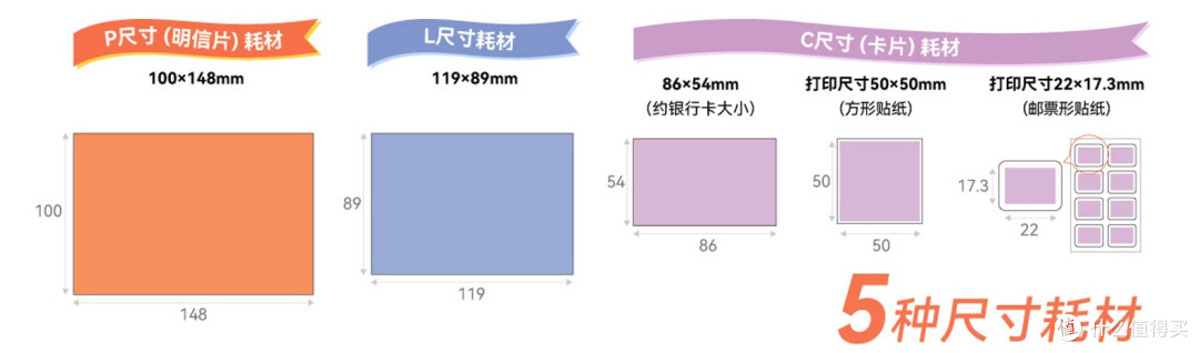 热升华打印技术解析与佳能 SELPHY CP1500、富士小俏印 2Pro 对比