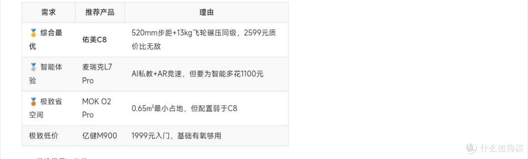 2026家用椭圆机产品推荐|5款热销机型深度实测对比