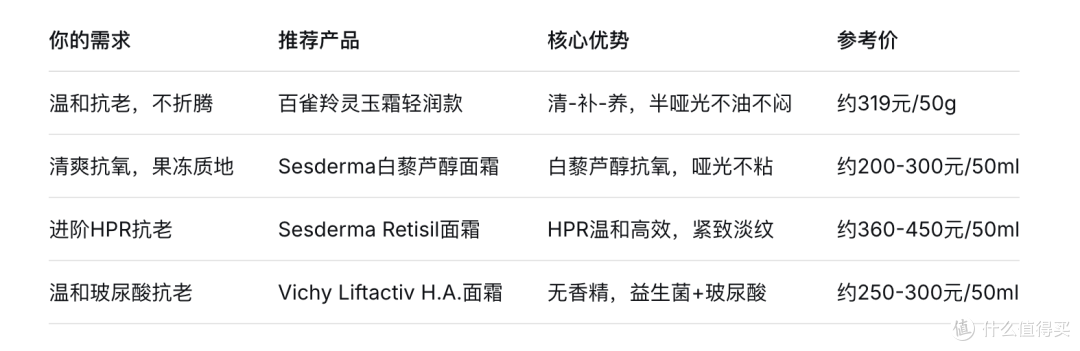 2026中性皮肤抗老面霜怎么选?水油平衡紧致实测