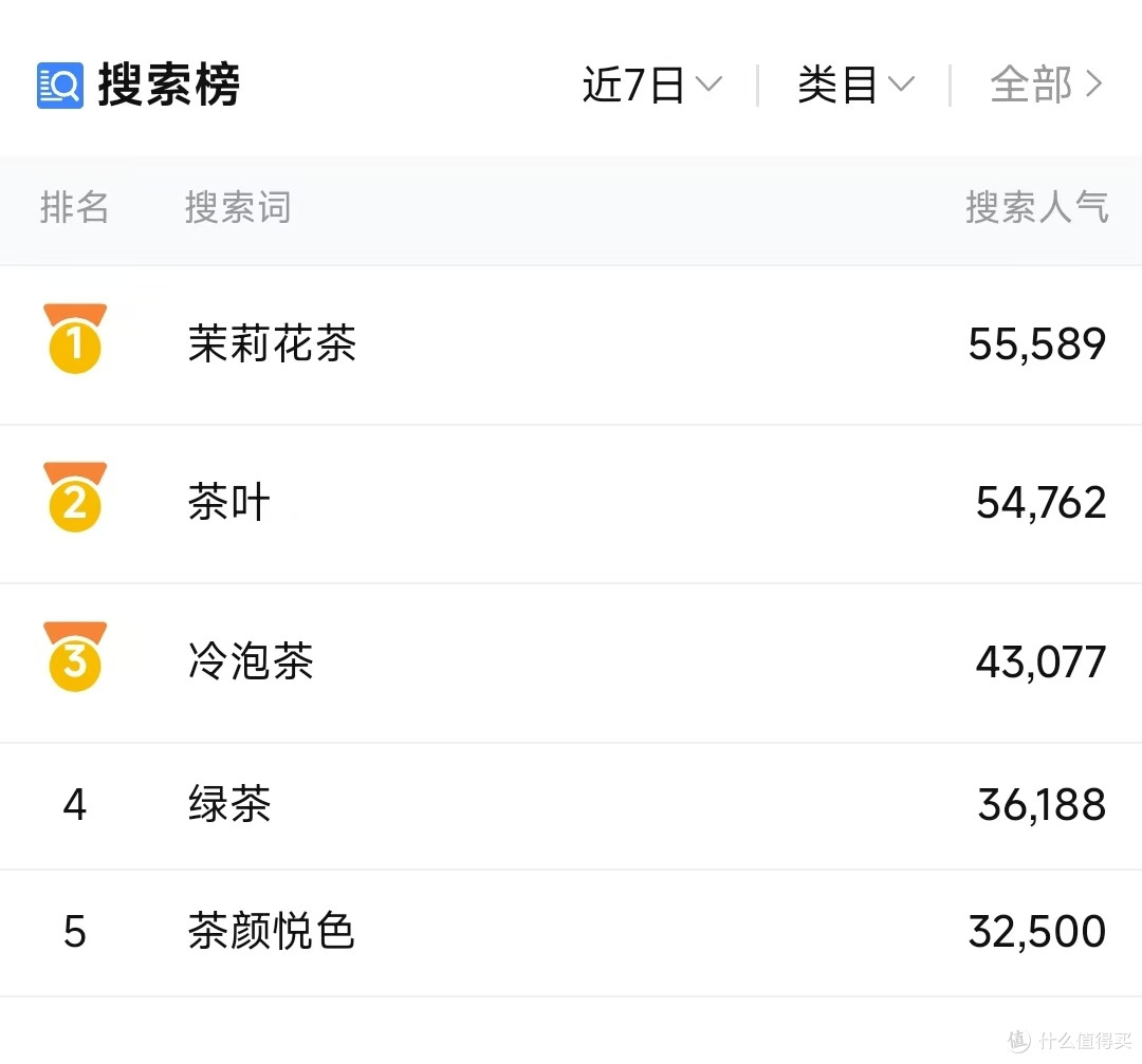 最热的夏天喝什么茶合适?消暑茶产品推荐
