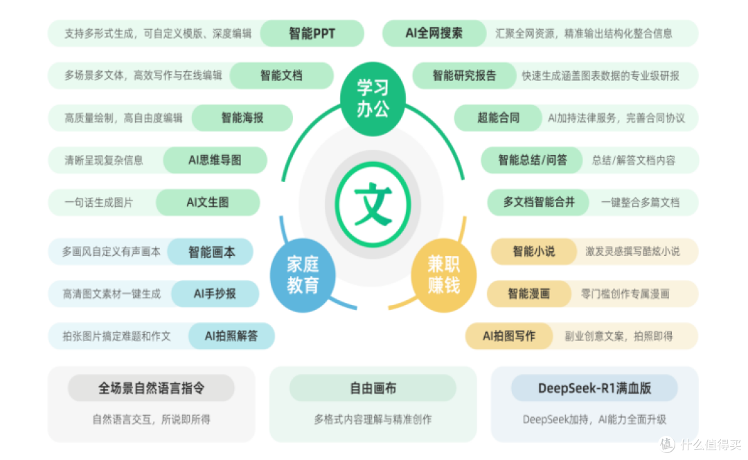 项目复盘PPT还在手动排版?这3个工具帮你省下大把时间