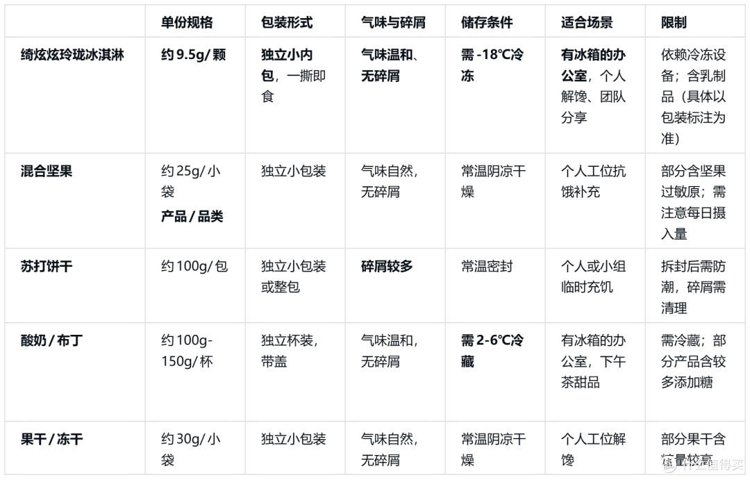 夏天给孩子买冰淇淋，先看这张选购清单再下手