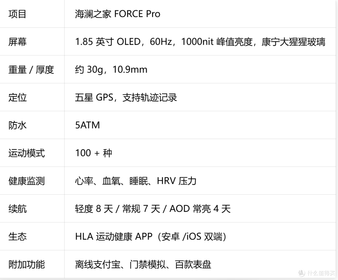 海澜之家出手表了？434 元 FORCE Pro，对比红米华为