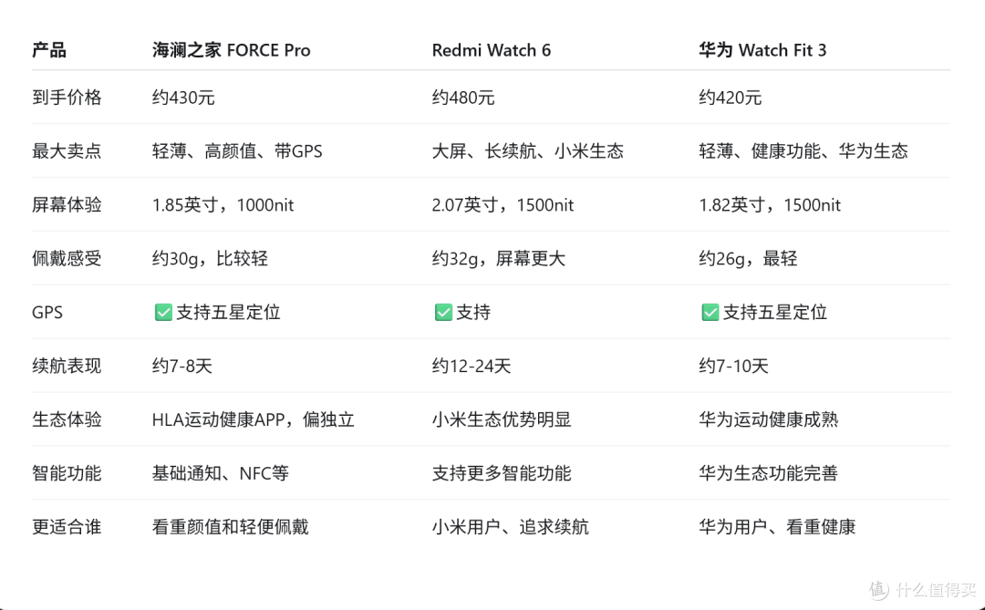 海澜之家出手表了？434 元 FORCE Pro，对比红米华为