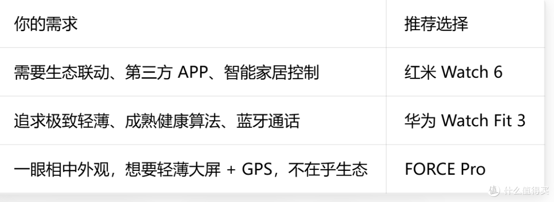 海澜之家出手表了？434 元 FORCE Pro，对比红米华为