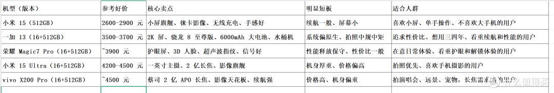 8月别急着买新机!这5款老旗舰降价后,比中端机还香
