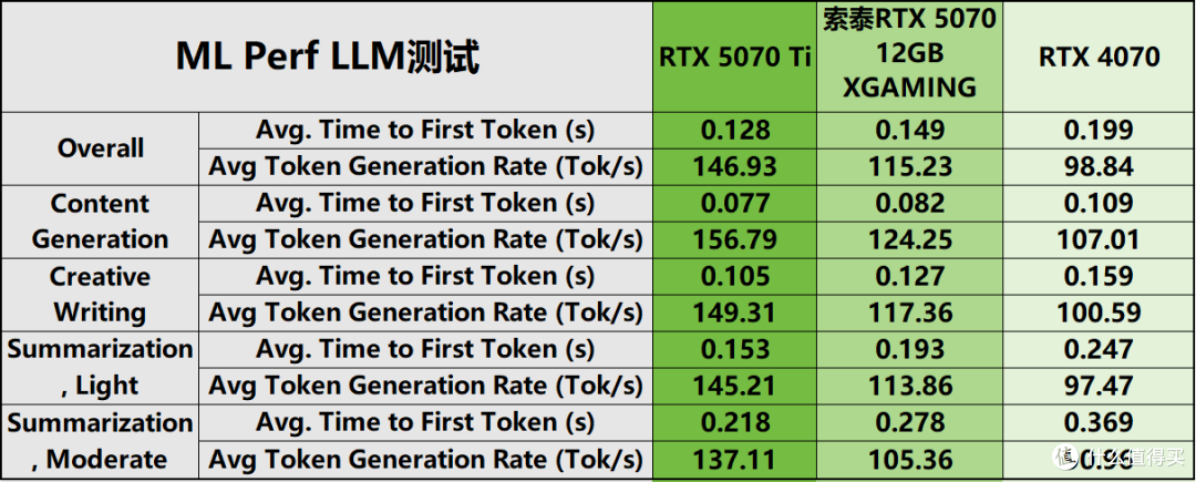 索泰RTX5070 XGAMING评测:DLSS4.5的潮玩佳作,无惧1440P 3A大作