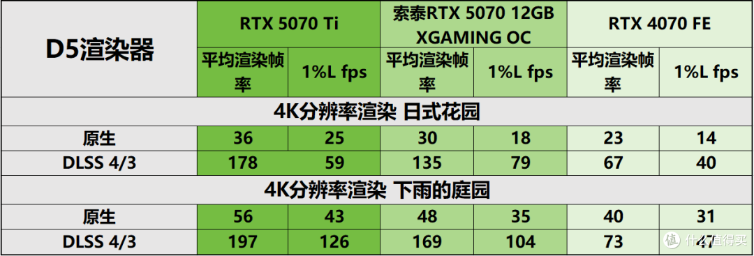 索泰RTX5070 XGAMING评测:DLSS4.5的潮玩佳作,无惧1440P 3A大作