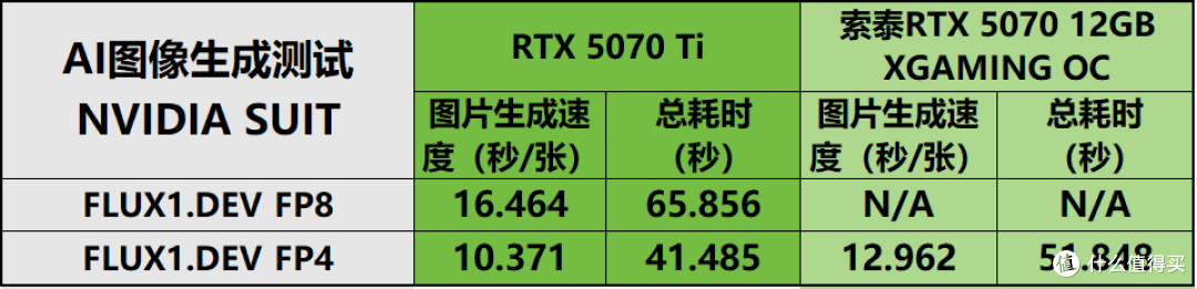索泰RTX5070 XGAMING评测:DLSS4.5的潮玩佳作,无惧1440P 3A大作