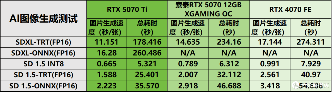 索泰RTX5070 XGAMING评测:DLSS4.5的潮玩佳作,无惧1440P 3A大作