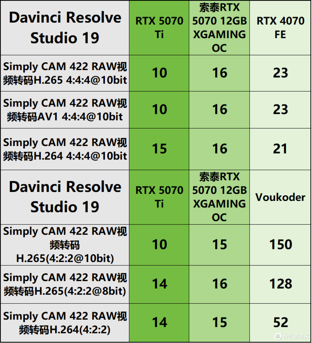 索泰RTX5070 XGAMING评测:DLSS4.5的潮玩佳作,无惧1440P 3A大作