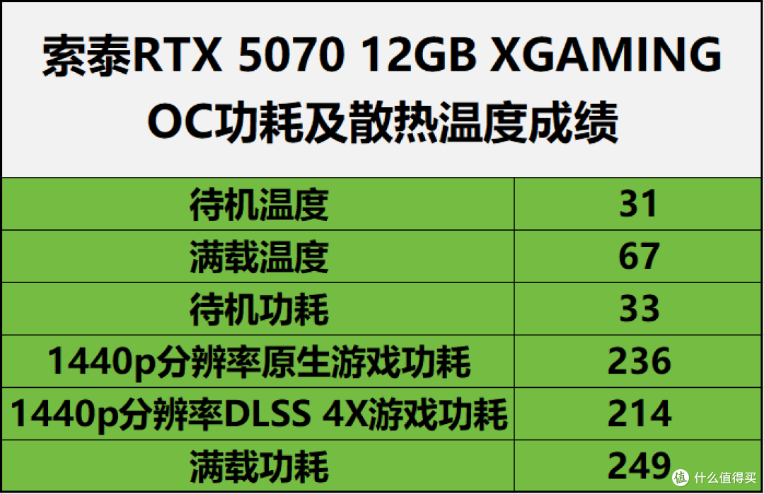 索泰RTX5070 XGAMING评测:DLSS4.5的潮玩佳作,无惧1440P 3A大作