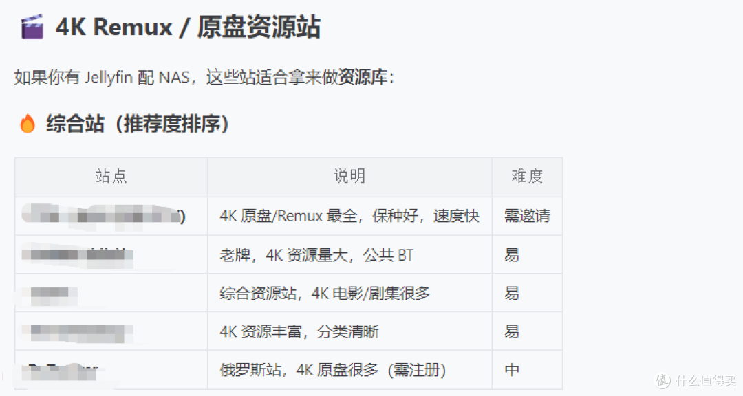 真正的AI NAS来了,找资源一句话搞定,铁威马TOS7太强了