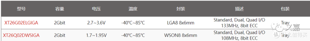 SLC NAND 在实际项目中的应用与选型逻辑