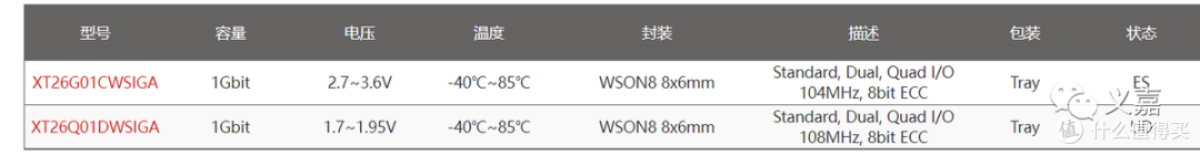 SLC NAND 在实际项目中的应用与选型逻辑