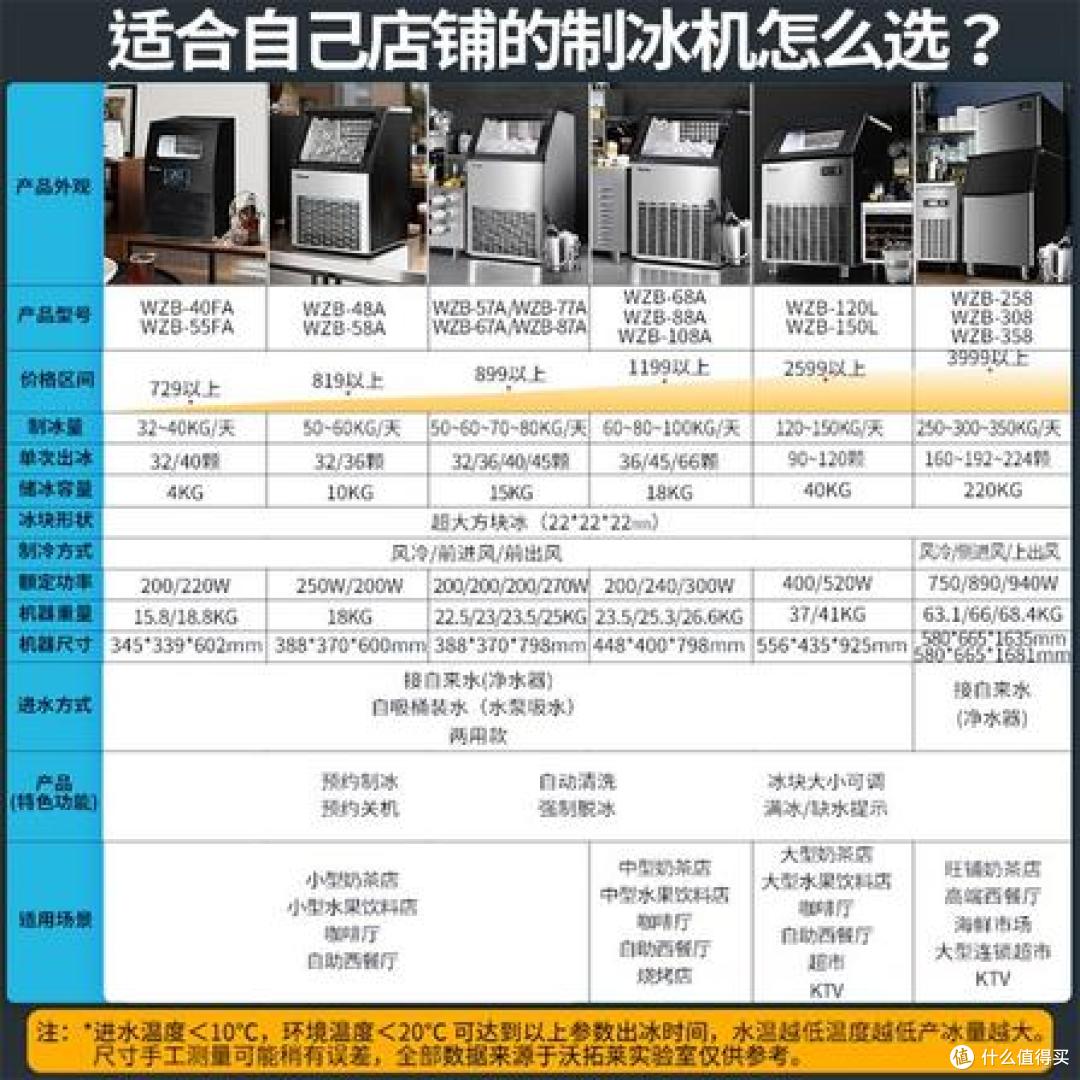 新店筹备必看！餐饮茶饮商用制冰机挑选要点与机型推荐