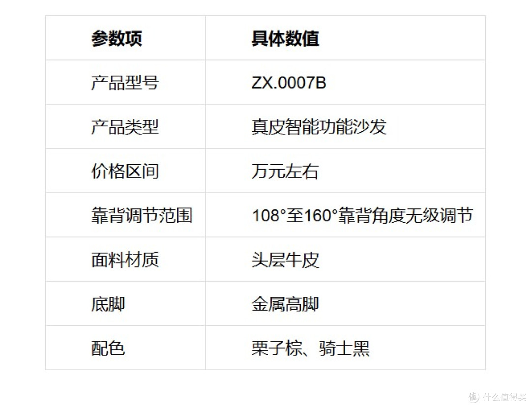 万元左右的真皮智能沙发有推荐的品牌吗?想要零靠墙节省空间的