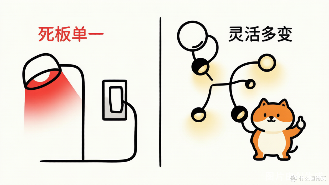 无主灯也能一句话控制?灯光"进米家"后真香