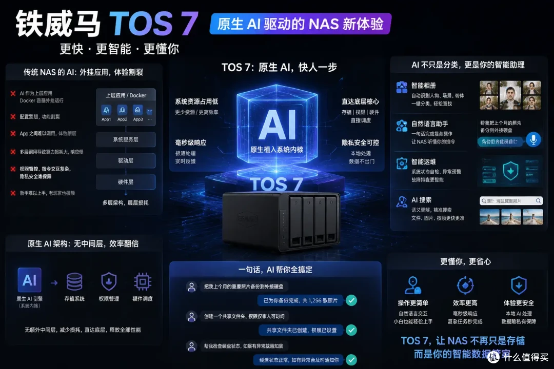 使用难度降下来,NAS也能很AI|铁威马F4-425 Pro