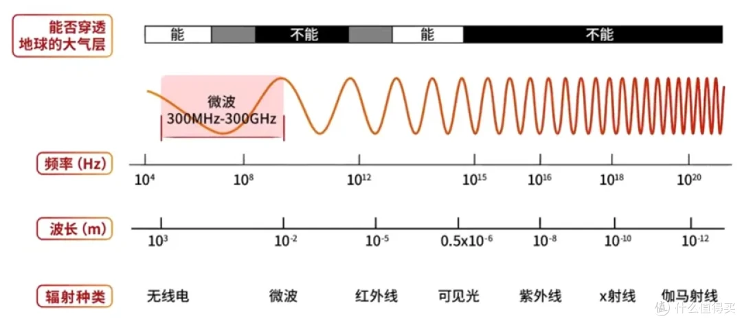 普尚云课堂 - 射频微波基础概念 小白也能懂(一)