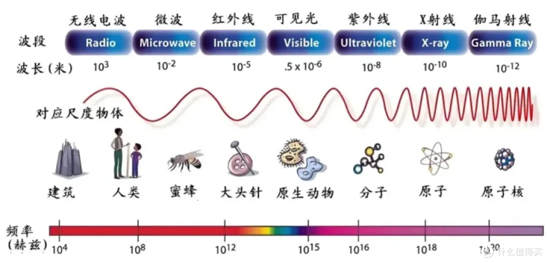 普尚云课堂 - 射频微波基础概念 小白也能懂(一)