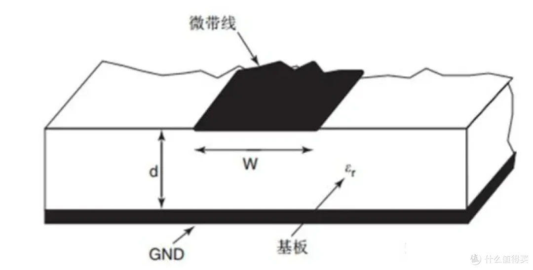 微带线