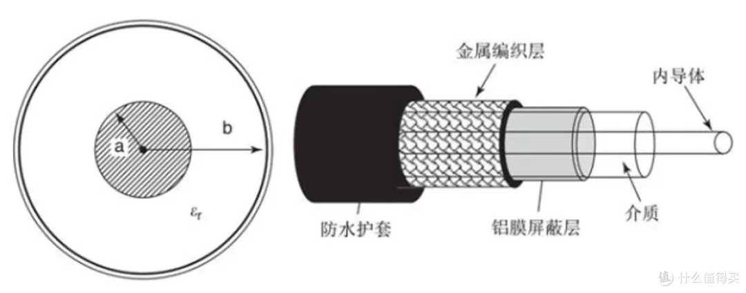 同轴线
