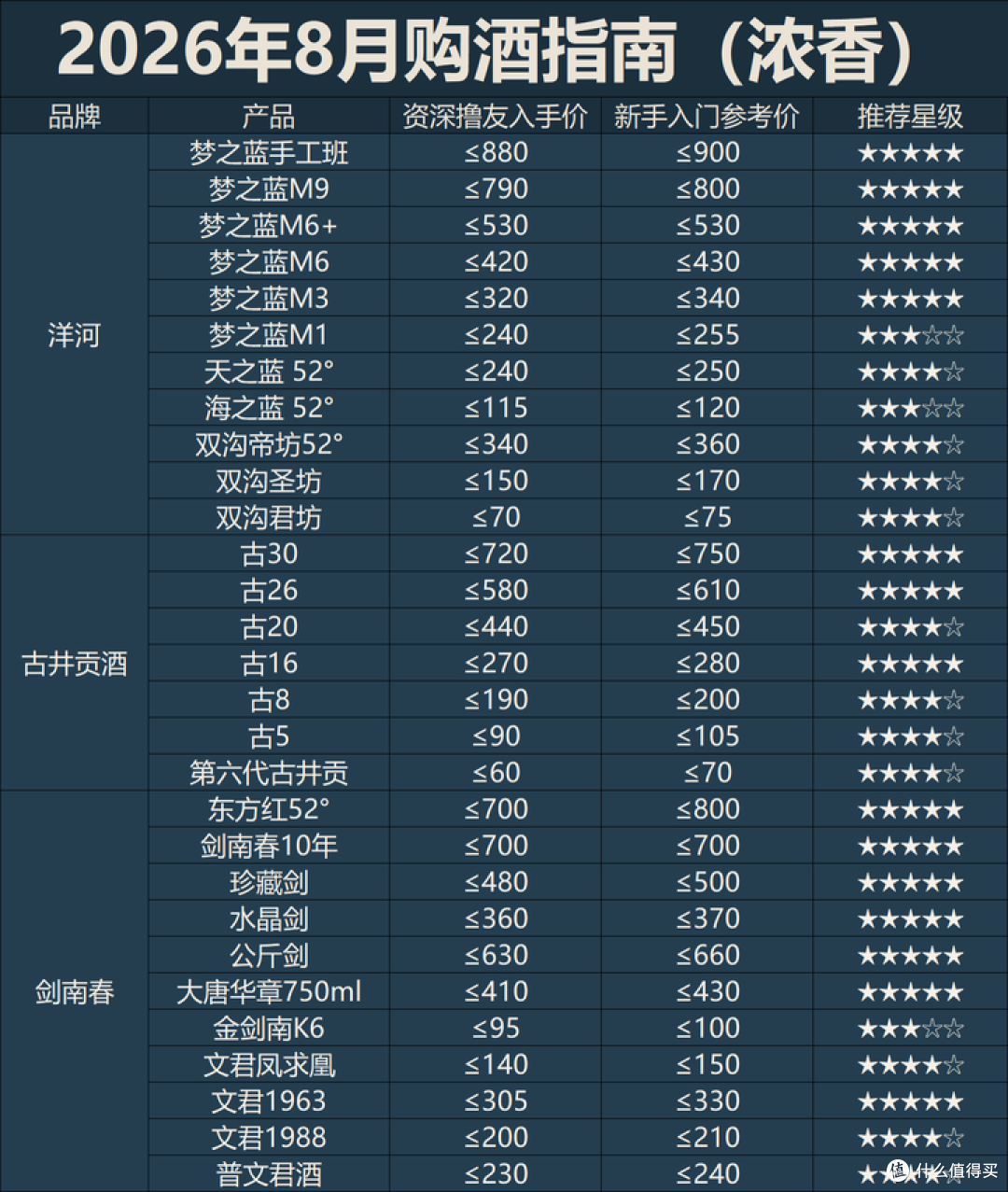 2026年8月购酒指南:白酒走到了在萎缩的存量市场抢食吃的地步!