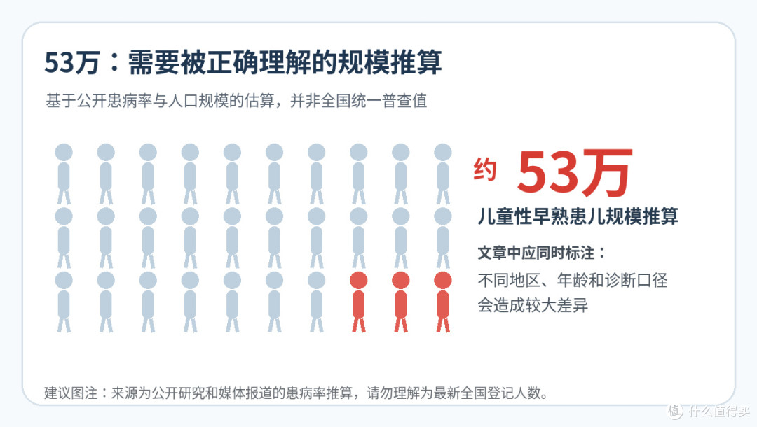 家长注意!9岁女孩天天吃蛋糕确诊性早熟,问题真出在蛋糕上吗?