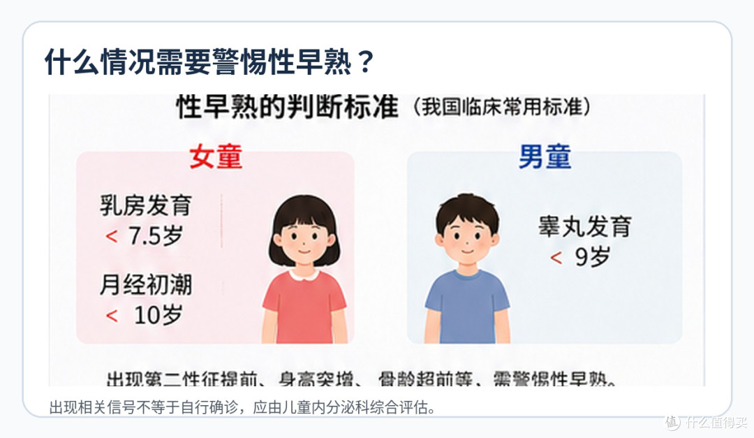 家长注意!9岁女孩天天吃蛋糕确诊性早熟,问题真出在蛋糕上吗?