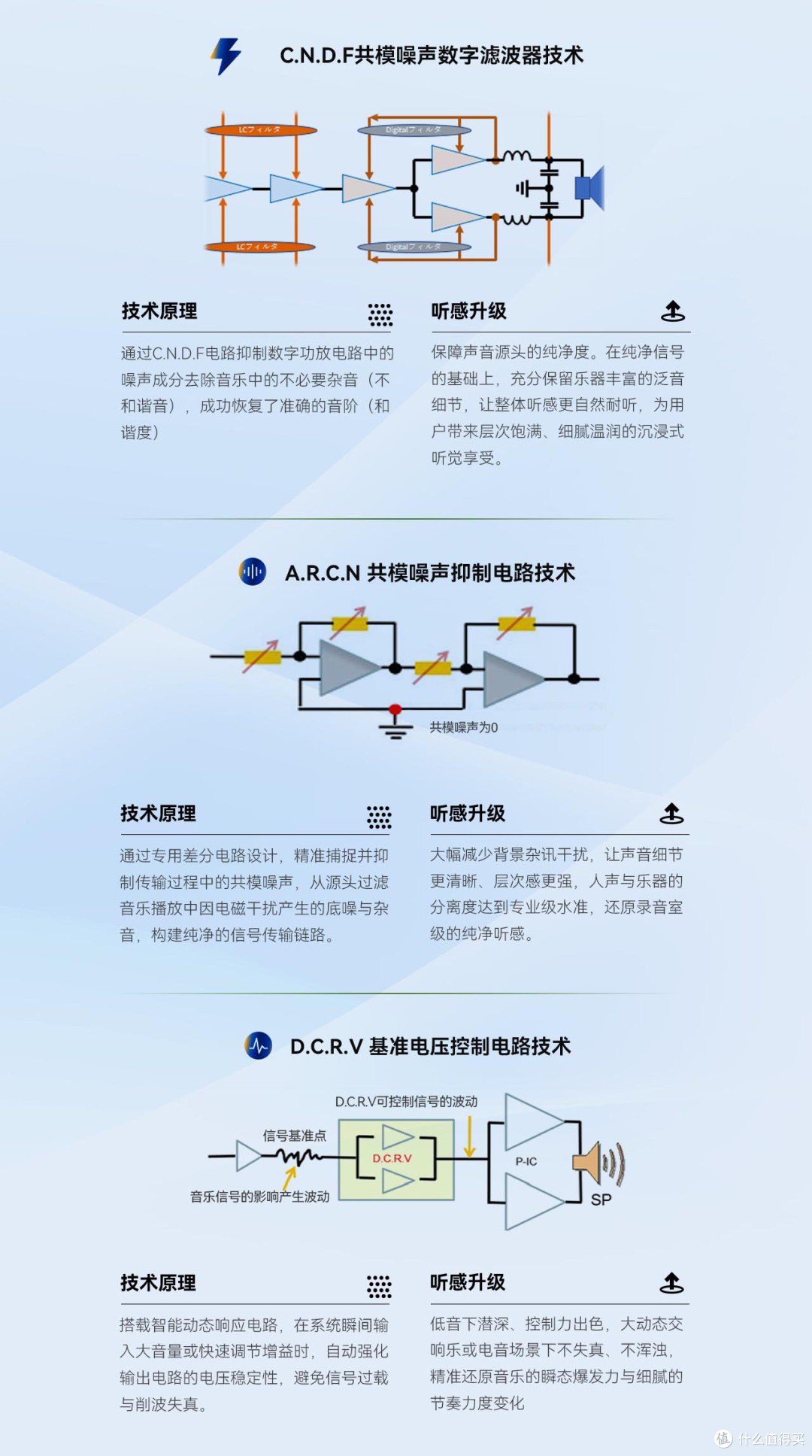 阿尔派R121 A2B DSP功放首发体验：无损直取数字信号
