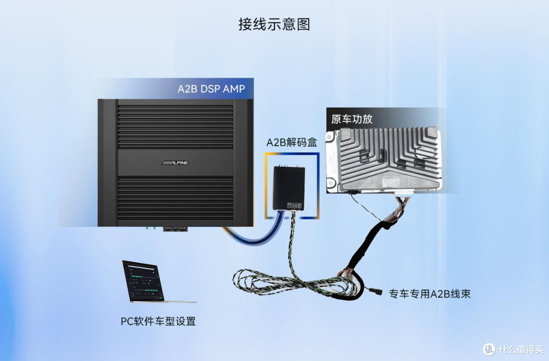 阿尔派R121 A2B DSP功放首发体验：无损直取数字信号