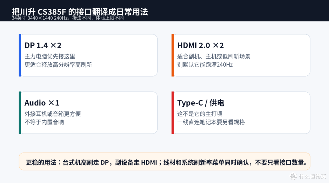 显示器接口不能只数数量，跑不满规格才是真亏