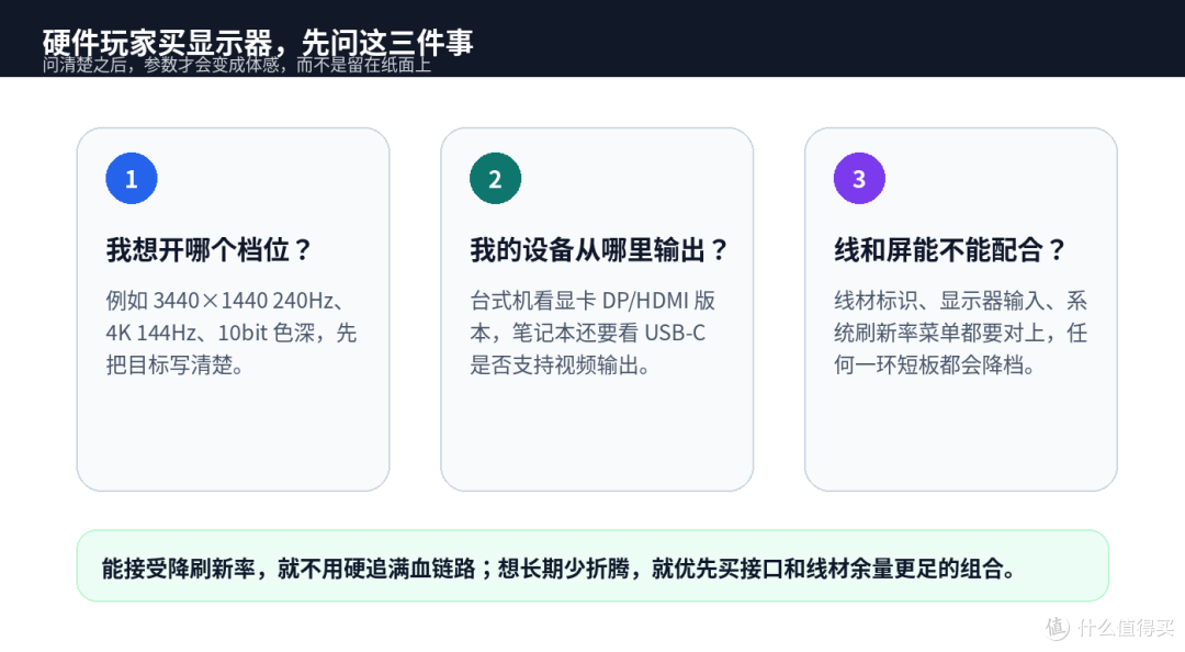 显示器接口不能只数数量，跑不满规格才是真亏
