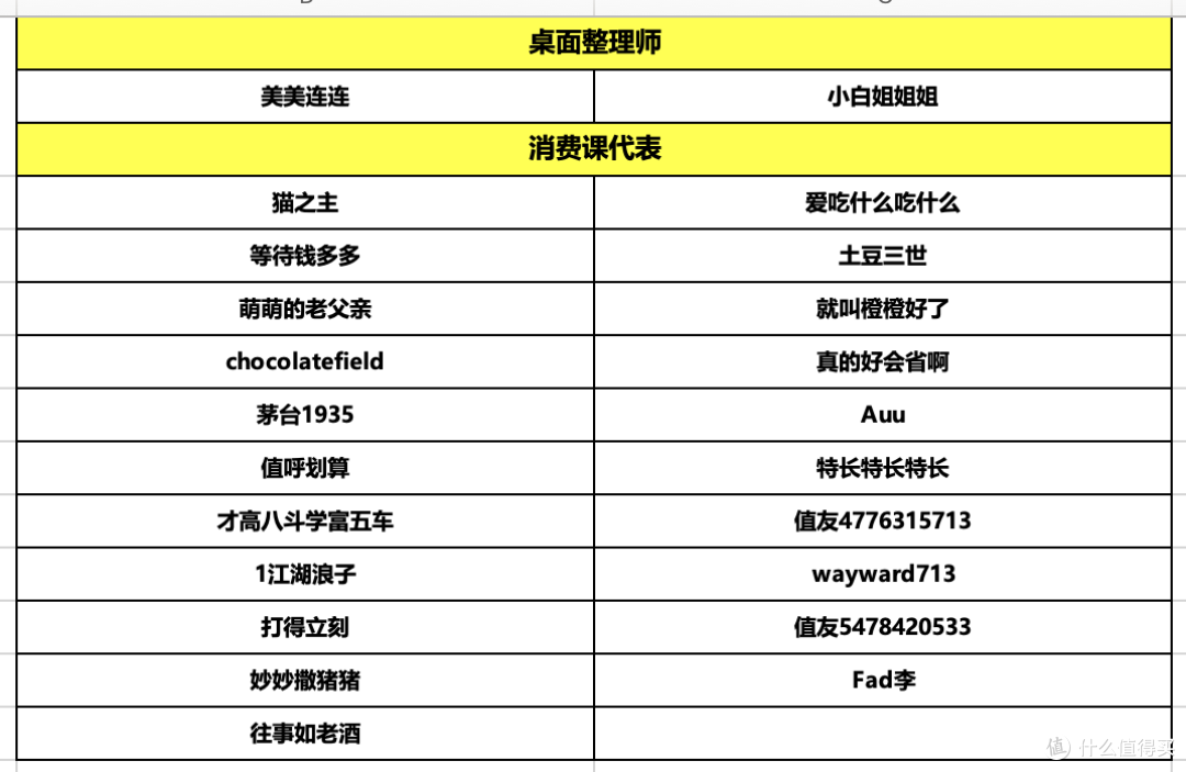 评论有奖：理线强迫症 vs 随缘乱线派，多口充电站值不值几百块？