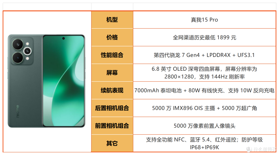 线下导购不会说！2026年1500-2000元购机干货，避坑必看！