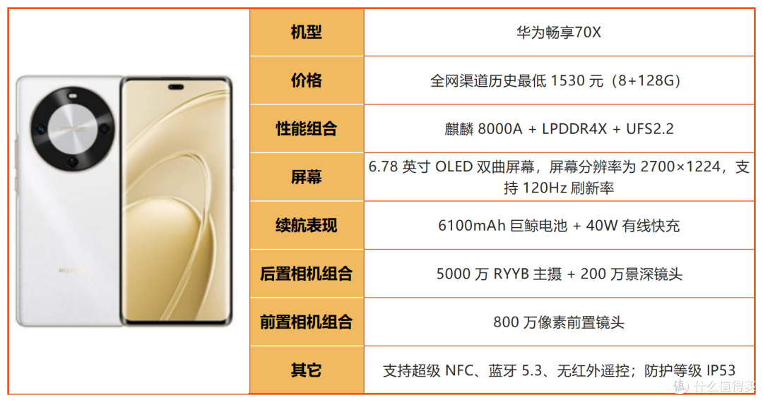线下导购不会说！2026年1500-2000元购机干货，避坑必看！