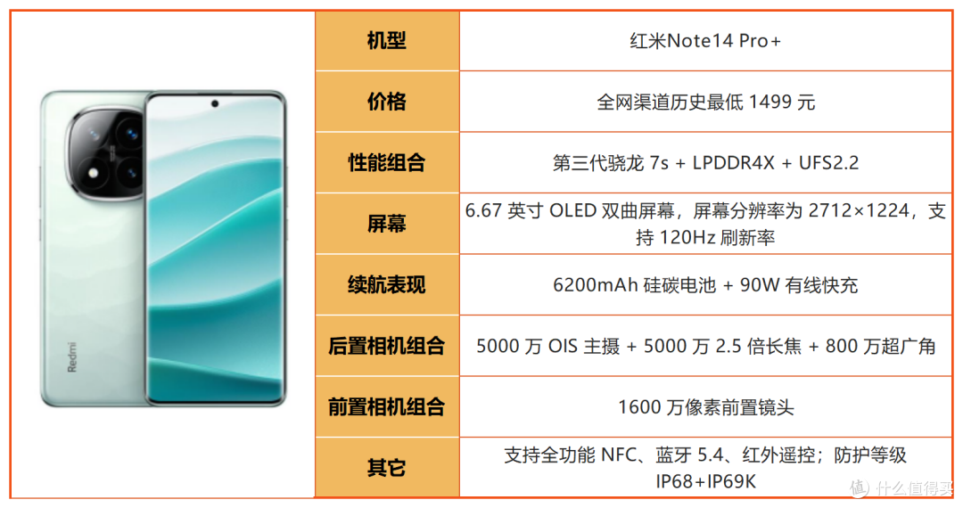 线下导购不会说！2026年1500-2000元购机干货，避坑必看！