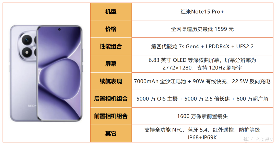 线下导购不会说！2026年1500-2000元购机干货，避坑必看！