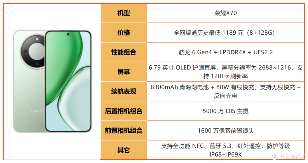 线下导购不会说！2026年1500-2000元购机干货，避坑必看！