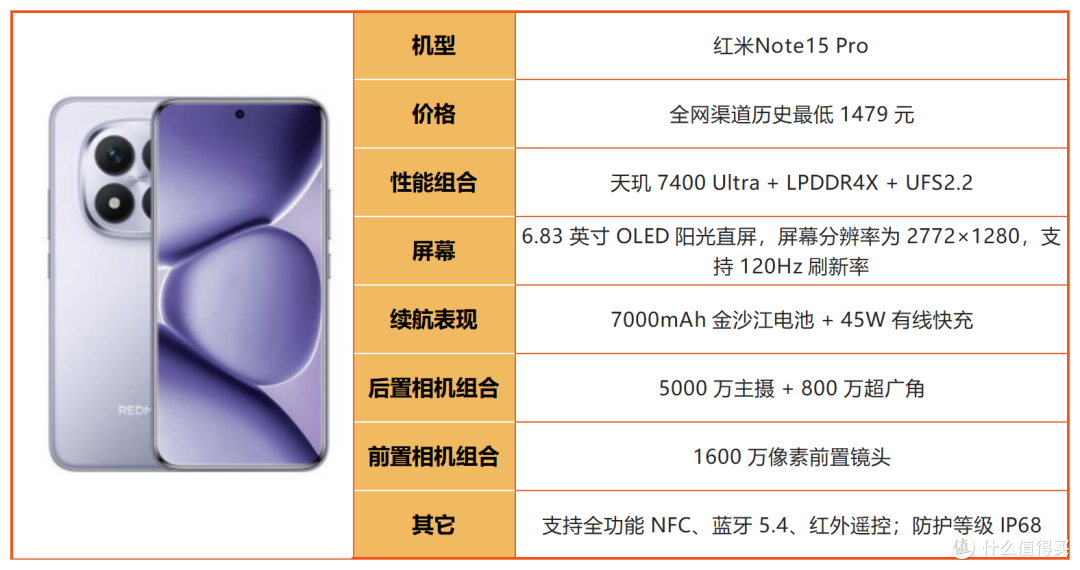 线下导购不会说！2026年1500-2000元购机干货，避坑必看！
