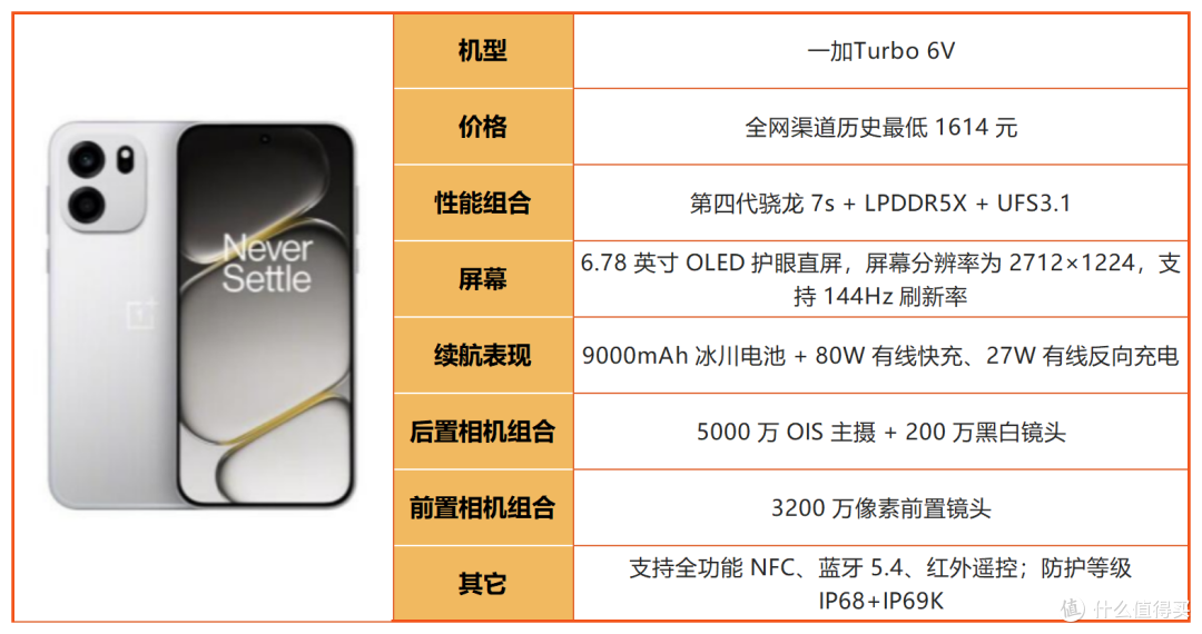 线下导购不会说！2026年1500-2000元购机干货，避坑必看！