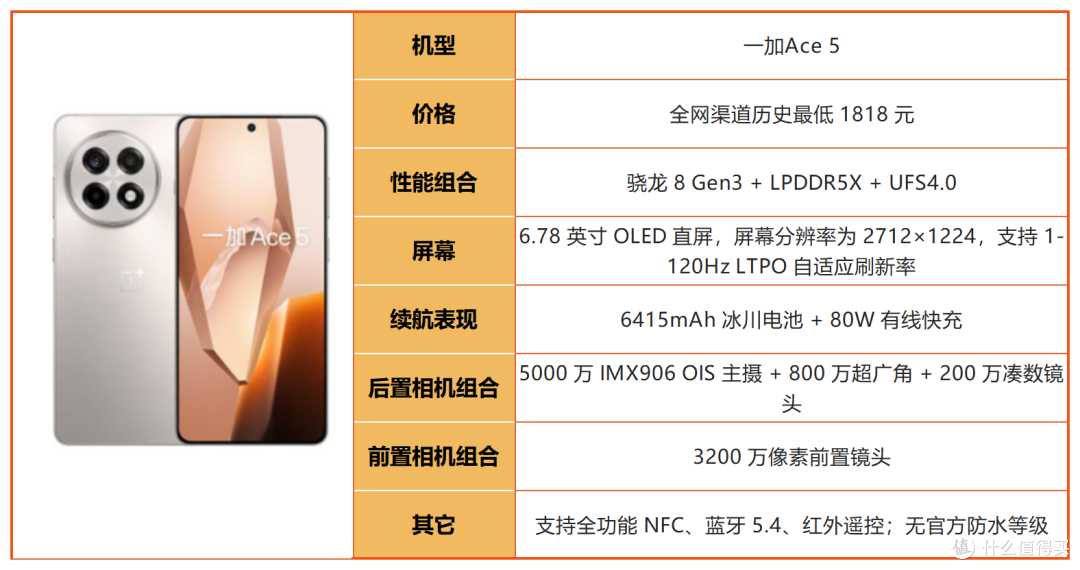 线下导购不会说！2026年1500-2000元购机干货，避坑必看！