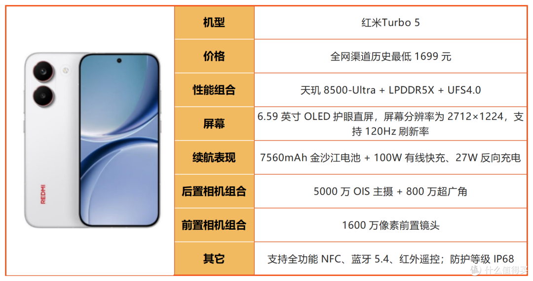 线下导购不会说！2026年1500-2000元购机干货，避坑必看！